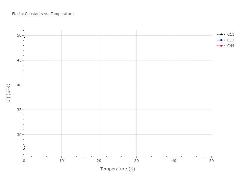 2013--Smirnova-D-E--U-Mo-Xe--LAMMPS--ipr2//mdsolid.Mo.A2--W--bcc.028eabeb.Cij