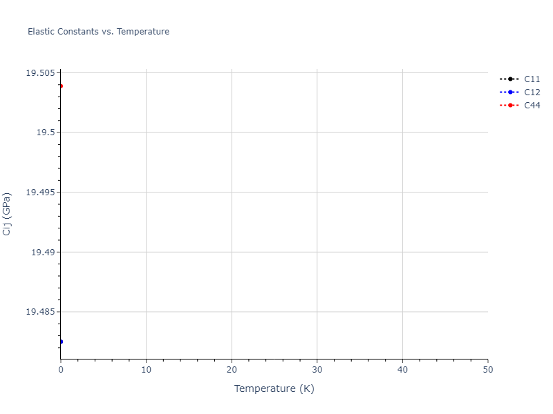 2013--Smirnova-D-E--U-Mo-Xe--LAMMPS--ipr2//mdsolid.Mo.A2--W--bcc.8f1e19a5.Cij