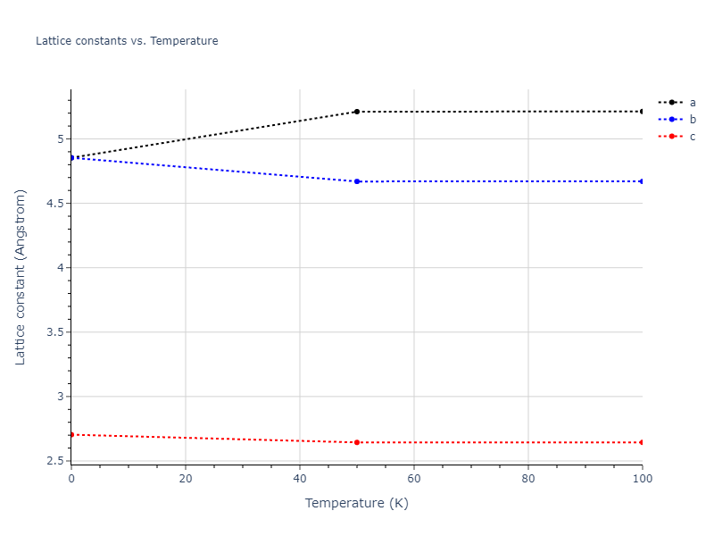 2013--Smirnova-D-E--U-Mo-Xe--LAMMPS--ipr2/mdsolid.Mo.A5--beta-Sn.b733d9a7.a