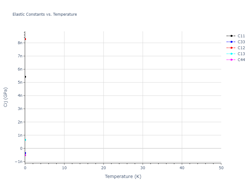 2013--Smirnova-D-E--U-Mo-Xe--LAMMPS--ipr2//mdsolid.Mo.A7--alpha-As.85f6d884.Cij