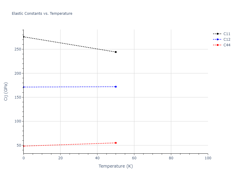 2013--Smirnova-D-E--U-Mo-Xe--LAMMPS--ipr2//mdsolid.Mo.oqmd-1214900.4bda88c9.Cij