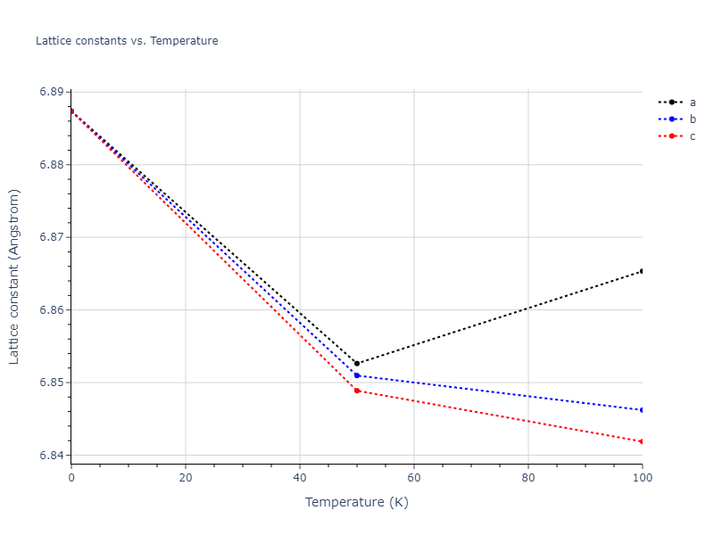 2013--Smirnova-D-E--U-Mo-Xe--LAMMPS--ipr2/mdsolid.Mo.oqmd-1214900.4bda88c9.a