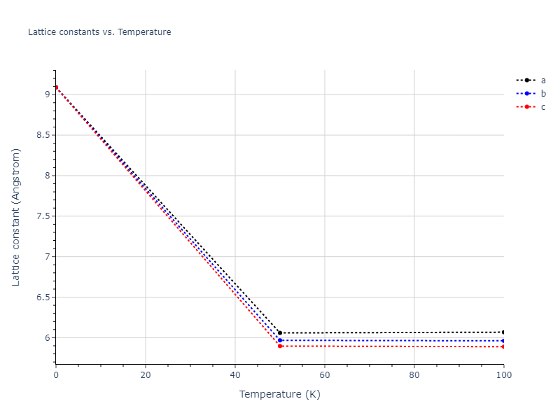 2013--Smirnova-D-E--U-Mo-Xe--LAMMPS--ipr2/mdsolid.Mo2U.C1--CaF2--fluorite.dc13956f.a