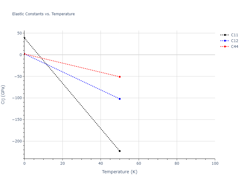 2013--Smirnova-D-E--U-Mo-Xe--LAMMPS--ipr2//mdsolid.Mo2Xe.C1--CaF2--fluorite.3c72b663.Cij