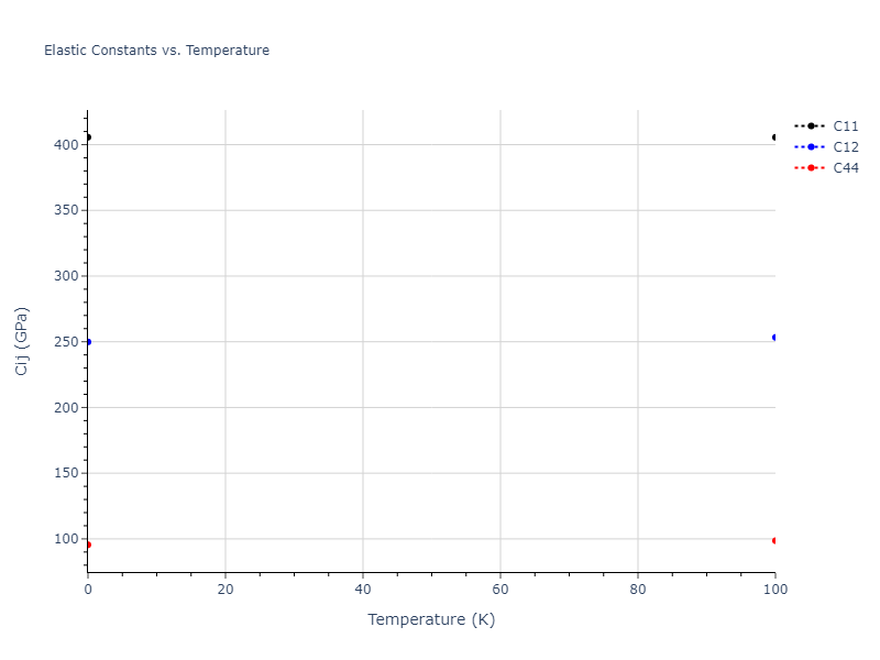 2013--Smirnova-D-E--U-Mo-Xe--LAMMPS--ipr2//mdsolid.Mo3U.D0_3--BiF3.2ce9dc47.Cij
