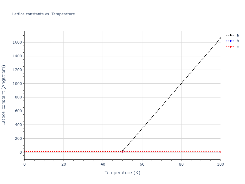 2013--Smirnova-D-E--U-Mo-Xe--LAMMPS--ipr2/mdsolid.Mo3Xe.A15--Cr3Si.21681724.a