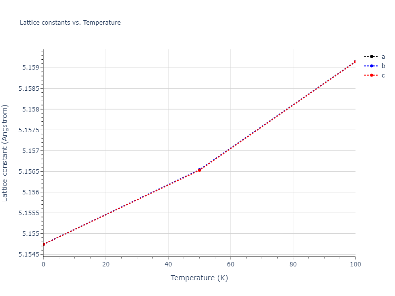 2013--Smirnova-D-E--U-Mo-Xe--LAMMPS--ipr2/mdsolid.MoU.B1--NaCl--rock-salt.1937052c.a