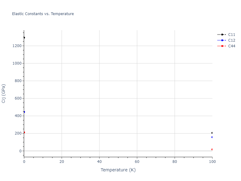 2013--Smirnova-D-E--U-Mo-Xe--LAMMPS--ipr2//mdsolid.MoU.B1--NaCl--rock-salt.44851647.Cij