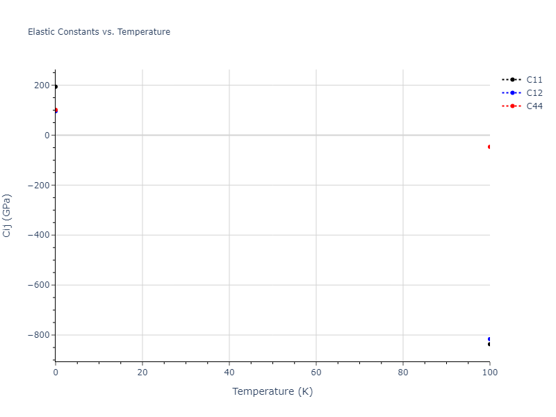 2013--Smirnova-D-E--U-Mo-Xe--LAMMPS--ipr2//mdsolid.MoU.B2--CsCl.25d2d918.Cij
