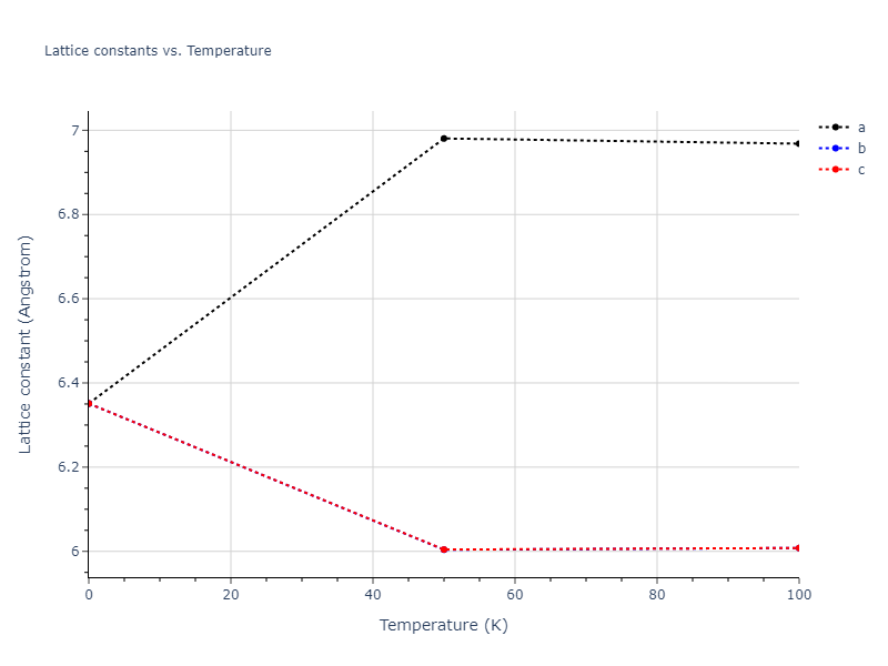 2013--Smirnova-D-E--U-Mo-Xe--LAMMPS--ipr2/mdsolid.MoU.B2--CsCl.b02d275e.a