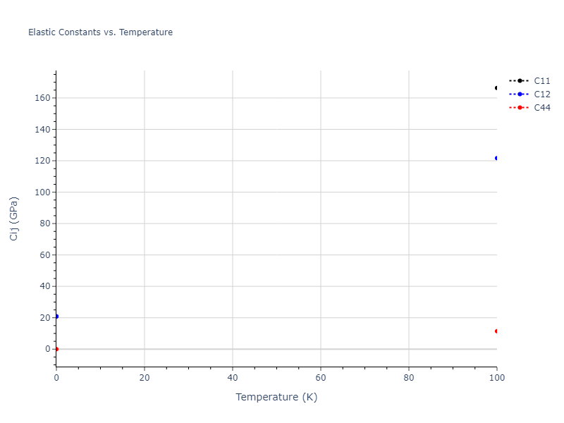 2013--Smirnova-D-E--U-Mo-Xe--LAMMPS--ipr2//mdsolid.MoU.B3--ZnS--cubic-zinc-blende.7b8fe6c6.Cij