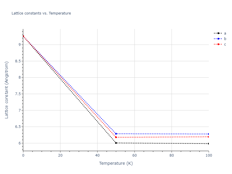 2013--Smirnova-D-E--U-Mo-Xe--LAMMPS--ipr2/mdsolid.MoU2.C1--CaF2--fluorite.2f9acecb.a
