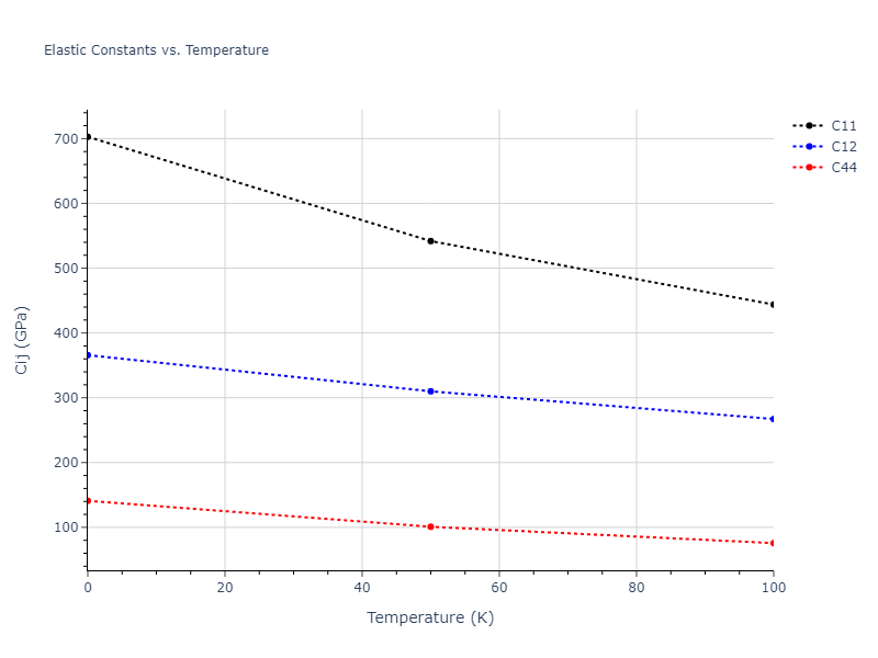 2013--Smirnova-D-E--U-Mo-Xe--LAMMPS--ipr2//mdsolid.MoU3.A15--Cr3Si.742be721.Cij