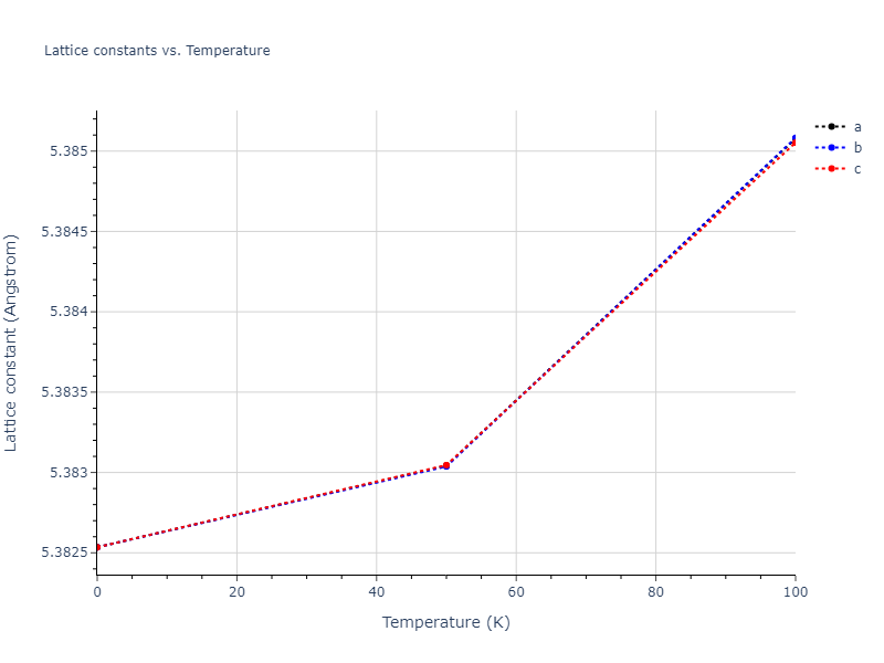 2013--Smirnova-D-E--U-Mo-Xe--LAMMPS--ipr2/mdsolid.MoU3.A15--Cr3Si.742be721.a