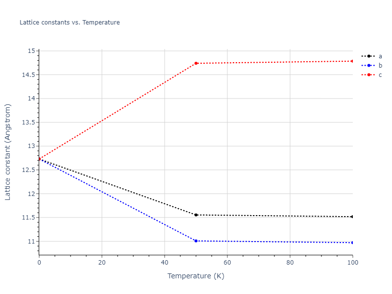 2013--Smirnova-D-E--U-Mo-Xe--LAMMPS--ipr2/mdsolid.MoU3.D0_3--BiF3.257fa96b.a