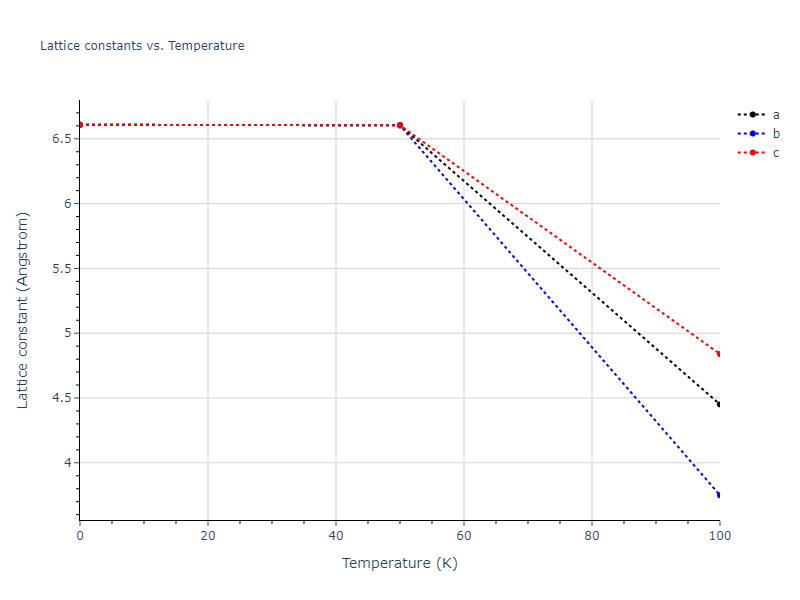 2013--Smirnova-D-E--U-Mo-Xe--LAMMPS--ipr2/mdsolid.MoU3.L1_2--AuCu3.6a7fd532.a