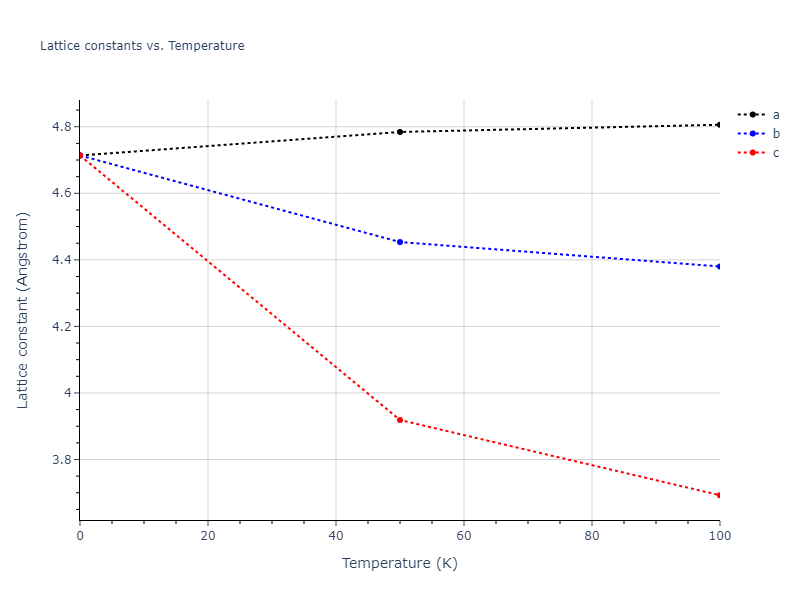 2013--Smirnova-D-E--U-Mo-Xe--LAMMPS--ipr2/mdsolid.MoU3.L1_2--AuCu3.856978a7.a
