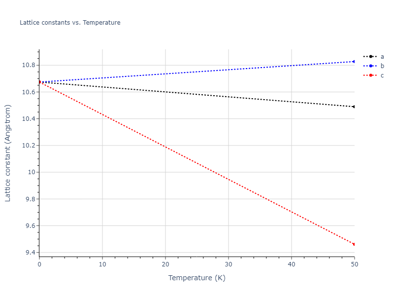 2013--Smirnova-D-E--U-Mo-Xe--LAMMPS--ipr2/mdsolid.MoXe.B1--NaCl--rock-salt.1238e45b.a