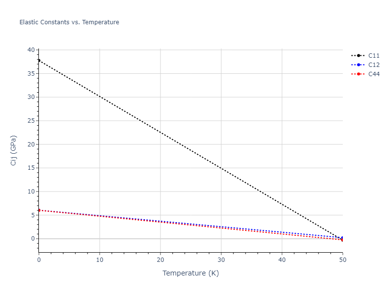 2013--Smirnova-D-E--U-Mo-Xe--LAMMPS--ipr2//mdsolid.MoXe.B2--CsCl.0eaf73a9.Cij