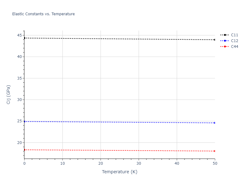 2013--Smirnova-D-E--U-Mo-Xe--LAMMPS--ipr2//mdsolid.MoXe.B3--ZnS--cubic-zinc-blende.17303a64.Cij