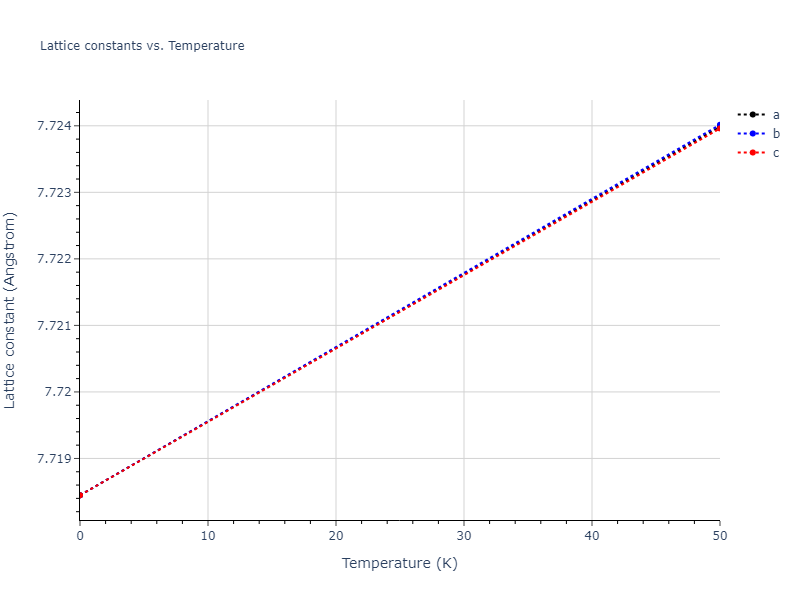 2013--Smirnova-D-E--U-Mo-Xe--LAMMPS--ipr2/mdsolid.MoXe.B3--ZnS--cubic-zinc-blende.17303a64.a
