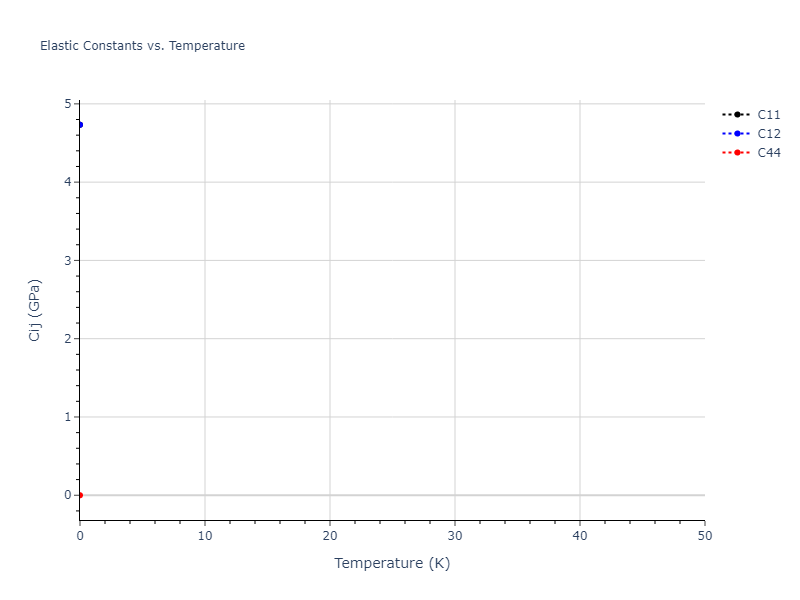 2013--Smirnova-D-E--U-Mo-Xe--LAMMPS--ipr2//mdsolid.MoXe.B3--ZnS--cubic-zinc-blende.647a3172.Cij