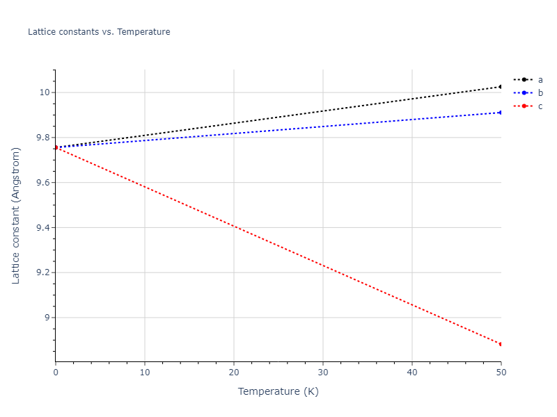2013--Smirnova-D-E--U-Mo-Xe--LAMMPS--ipr2/mdsolid.MoXe.B3--ZnS--cubic-zinc-blende.647a3172.a