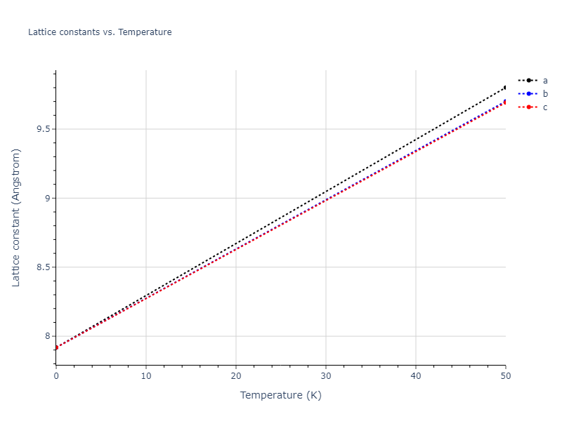 2013--Smirnova-D-E--U-Mo-Xe--LAMMPS--ipr2/mdsolid.MoXe2.C1--CaF2--fluorite.bda0e10d.a