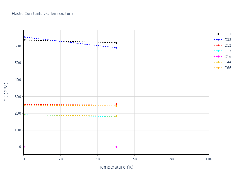 2013--Smirnova-D-E--U-Mo-Xe--LAMMPS--ipr2//mdsolid.U.A5--beta-Sn.66f4431d.Cij