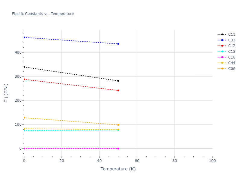 2013--Smirnova-D-E--U-Mo-Xe--LAMMPS--ipr2//mdsolid.U.A6--In--bct.2208ad2a.Cij