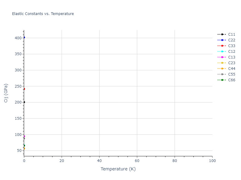 2013--Smirnova-D-E--U-Mo-Xe--LAMMPS--ipr2//mdsolid.U.oqmd-1214760.58cc7ec2.Cij