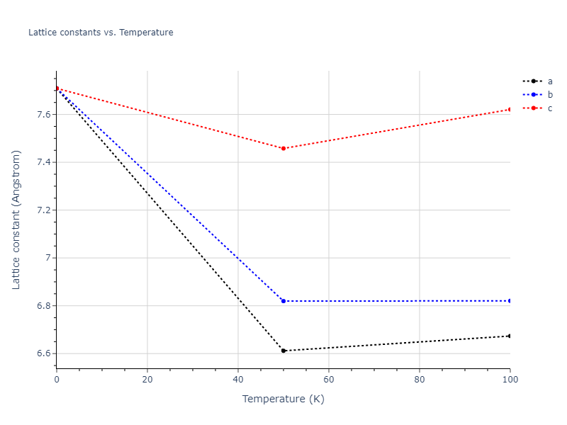 2013--Smirnova-D-E--U-Mo-Xe--LAMMPS--ipr2/mdsolid.U3Xe.A15--Cr3Si.b49e1d93.a