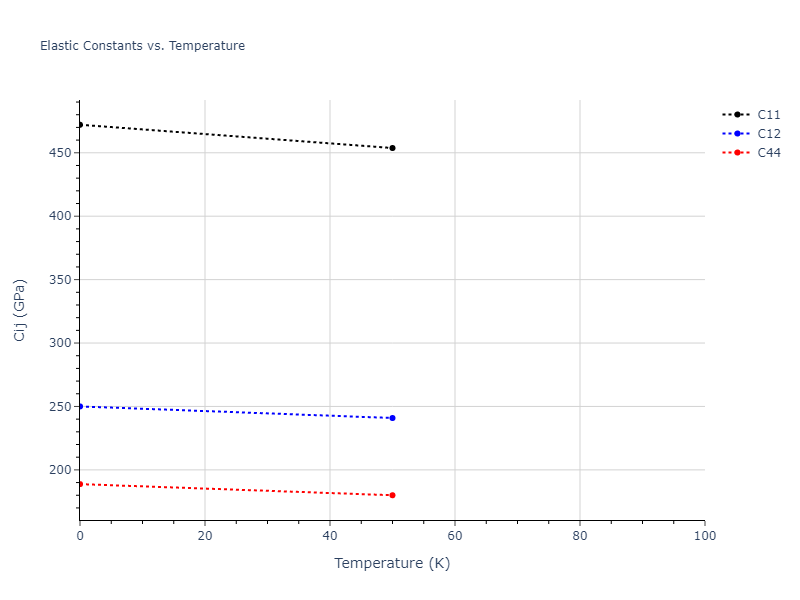 2013--Smirnova-D-E--U-Mo-Xe--LAMMPS--ipr2//mdsolid.UXe.B3--ZnS--cubic-zinc-blende.94bac8e6.Cij