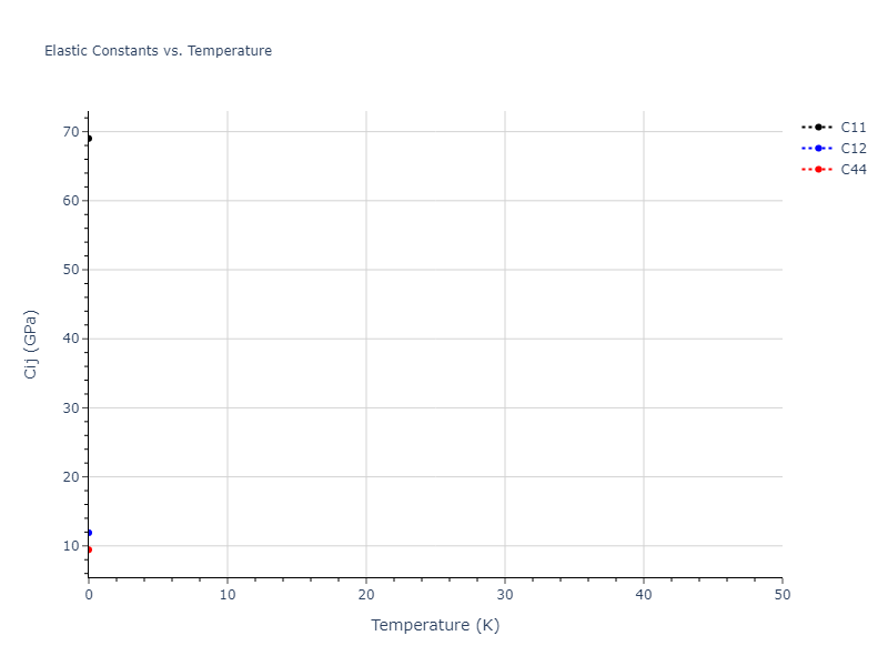 2013--Smirnova-D-E--U-Mo-Xe--LAMMPS--ipr2//mdsolid.UXe2.C1--CaF2--fluorite.148fb0e5.Cij