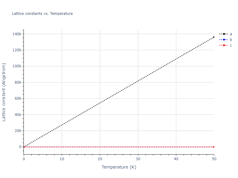 2013--Smirnova-D-E--U-Mo-Xe--LAMMPS--ipr2/mdsolid.UXe2.C1--CaF2--fluorite.19e25c5a.a