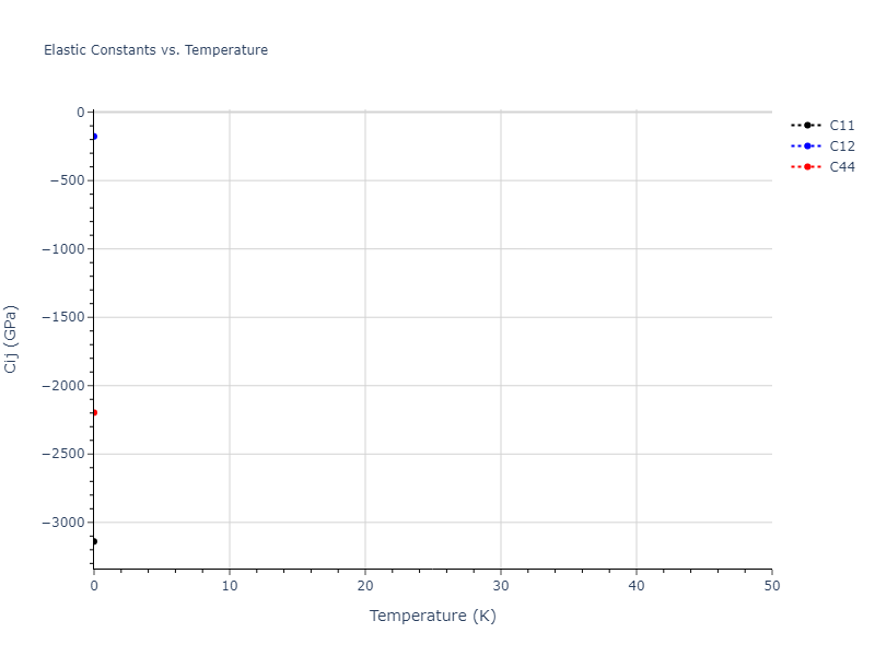 2013--Smirnova-D-E--U-Mo-Xe--LAMMPS--ipr2//mdsolid.UXe3.A15--Cr3Si.2de3efa3.Cij