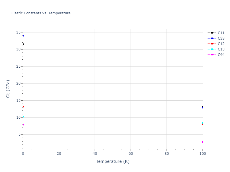 2013--Smirnova-D-E--U-Mo-Xe--LAMMPS--ipr2//mdsolid.Xe.A3--Mg--hcp.530c0923.Cij