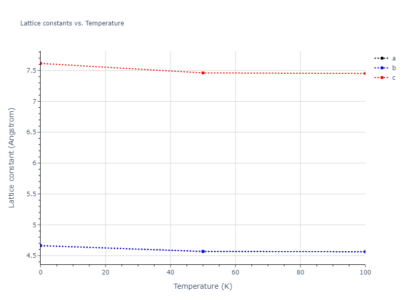 2013--Smirnova-D-E--U-Mo-Xe--LAMMPS--ipr2/mdsolid.Xe.A3--Mg--hcp.530c0923.a