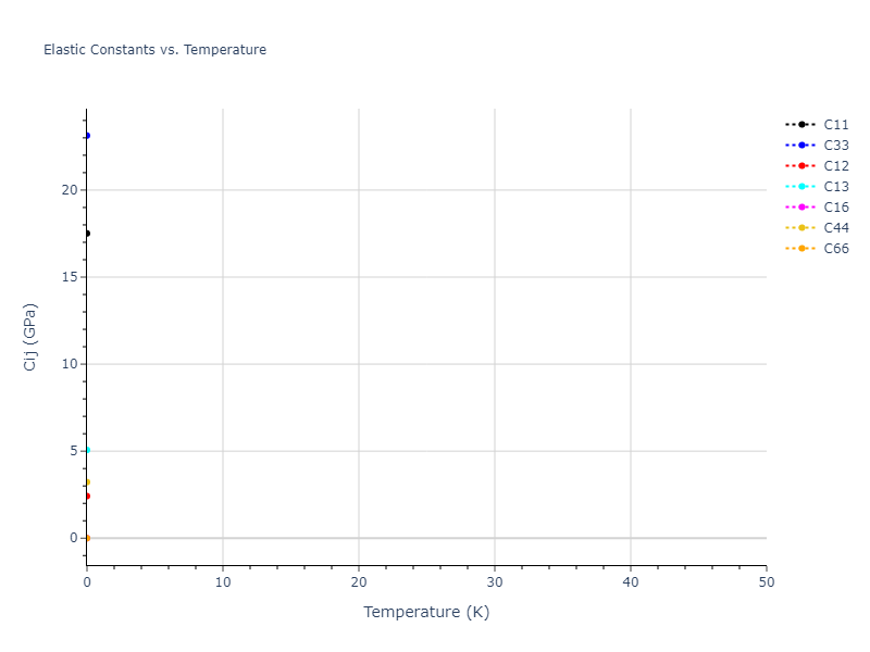 2013--Smirnova-D-E--U-Mo-Xe--LAMMPS--ipr2//mdsolid.Xe.A5--beta-Sn.06469f24.Cij