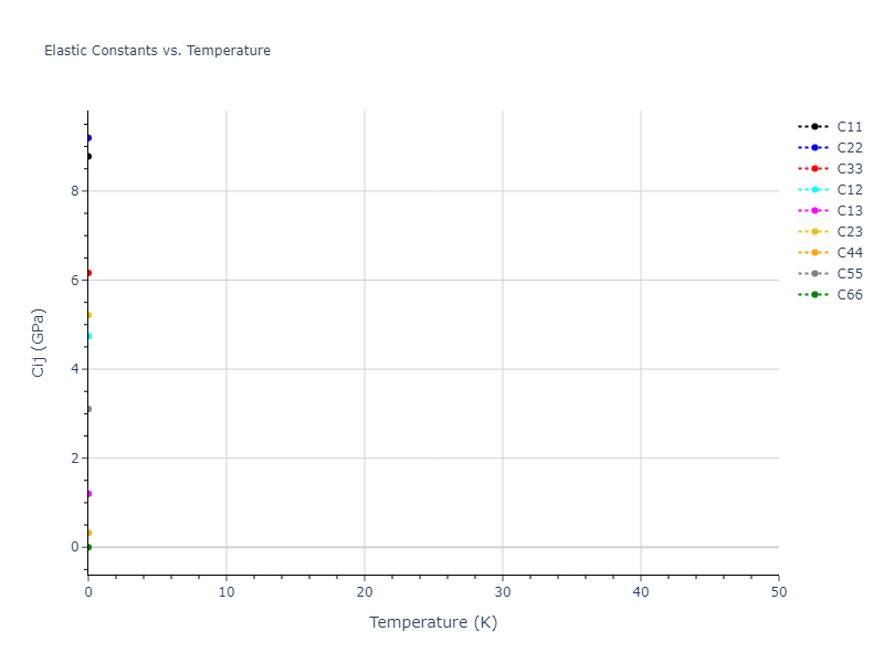 2013--Smirnova-D-E--U-Mo-Xe--LAMMPS--ipr2//mdsolid.Xe.oqmd-1214763.cc9ca1b3.Cij