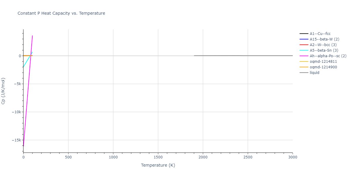 2013--Smirnova-D-E--U-Mo-Xe--LAMMPS--ipr2/mdthermo.Mo.Cp