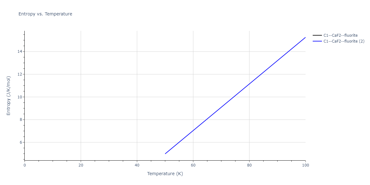 2013--Smirnova-D-E--U-Mo-Xe--LAMMPS--ipr2/mdthermo.Mo2U.S