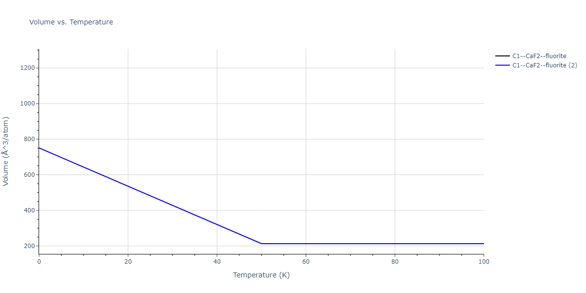 2013--Smirnova-D-E--U-Mo-Xe--LAMMPS--ipr2/mdthermo.Mo2U.V