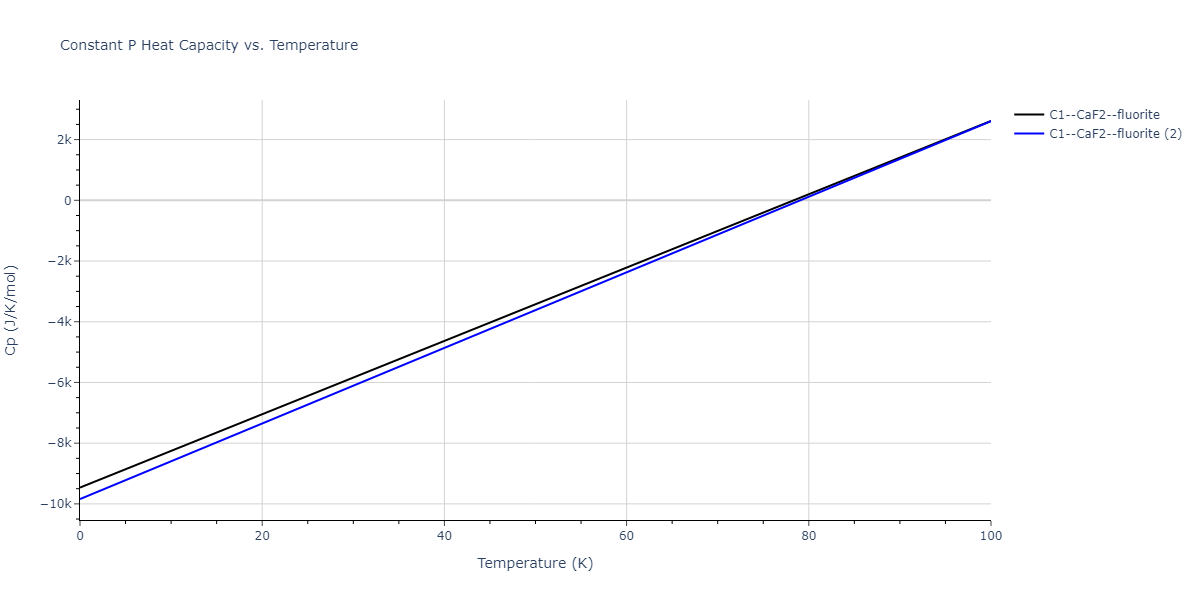 2013--Smirnova-D-E--U-Mo-Xe--LAMMPS--ipr2/mdthermo.Mo2Xe.Cp