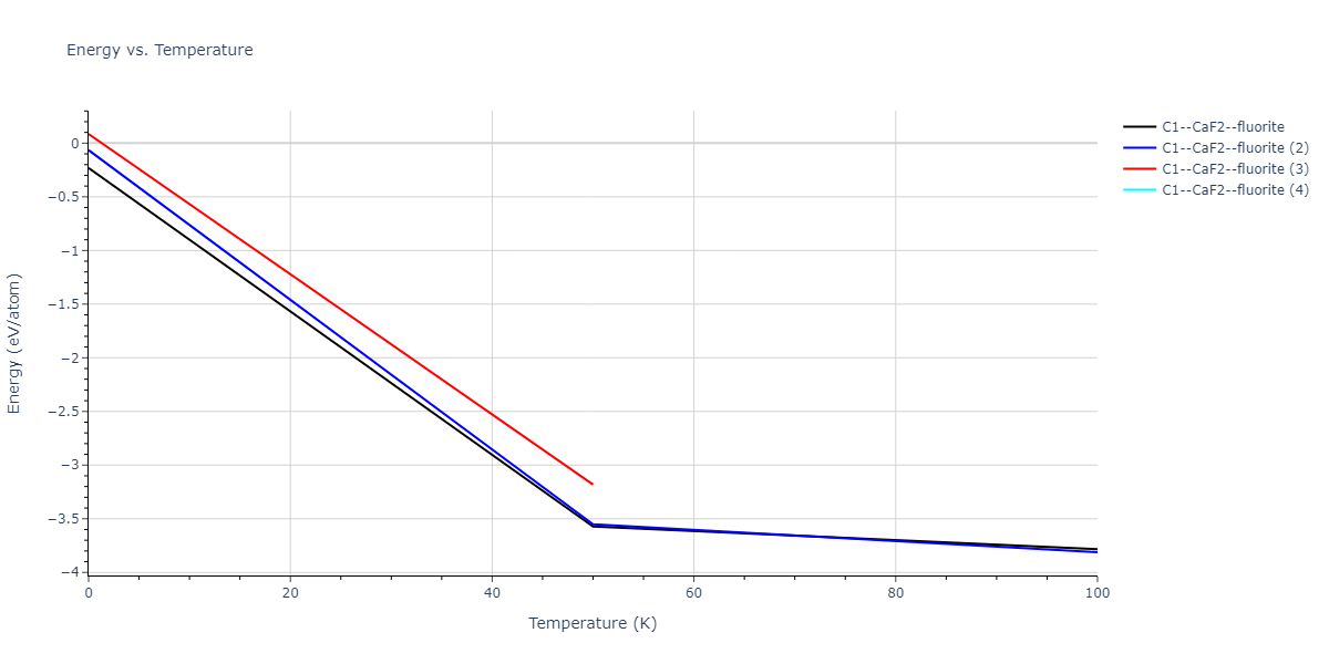 2013--Smirnova-D-E--U-Mo-Xe--LAMMPS--ipr2/mdthermo.Mo2Xe.U