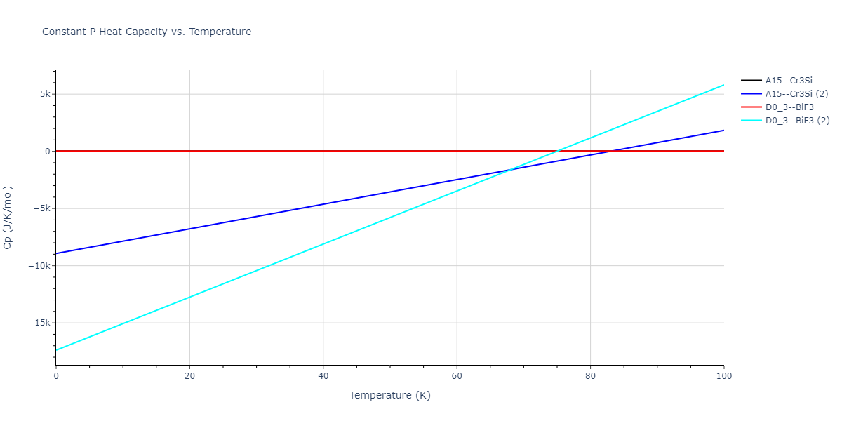 2013--Smirnova-D-E--U-Mo-Xe--LAMMPS--ipr2/mdthermo.Mo3U.Cp