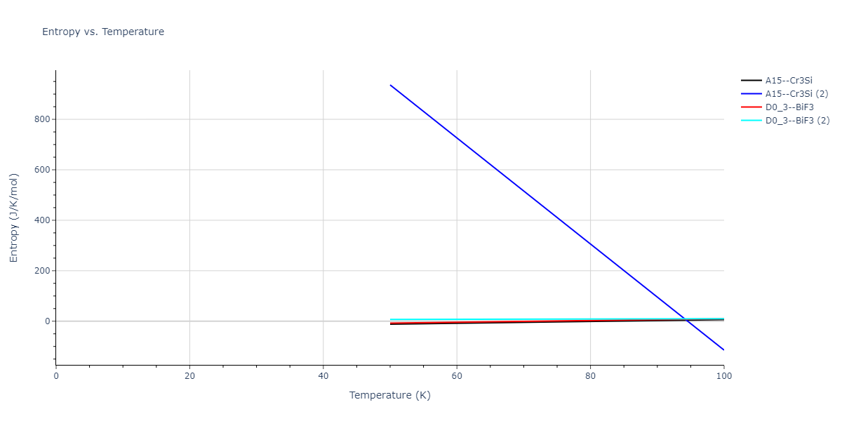 2013--Smirnova-D-E--U-Mo-Xe--LAMMPS--ipr2/mdthermo.Mo3U.S