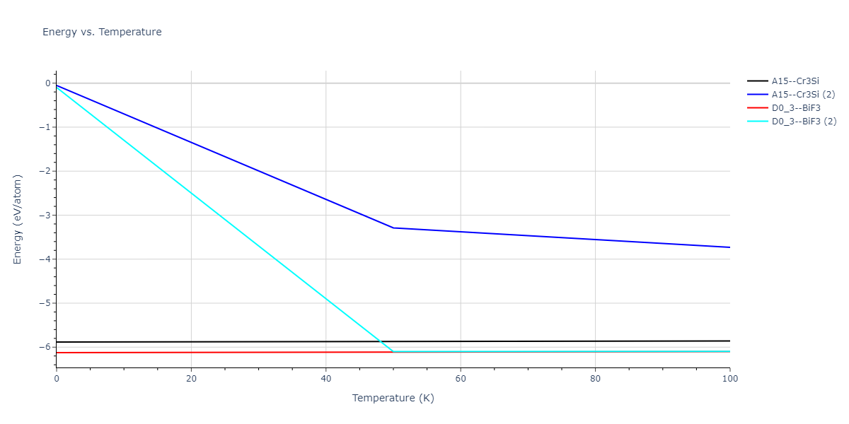 2013--Smirnova-D-E--U-Mo-Xe--LAMMPS--ipr2/mdthermo.Mo3U.U