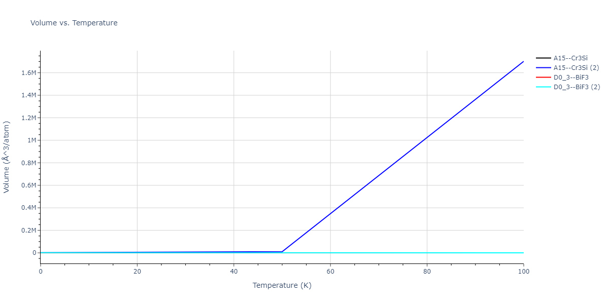 2013--Smirnova-D-E--U-Mo-Xe--LAMMPS--ipr2/mdthermo.Mo3U.V