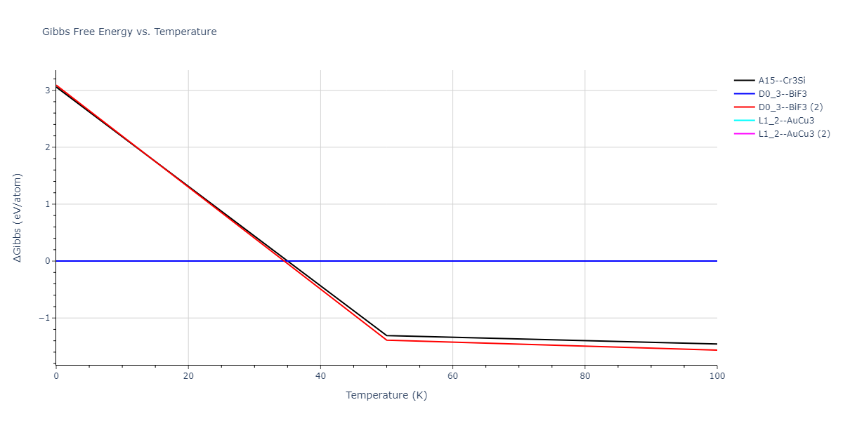2013--Smirnova-D-E--U-Mo-Xe--LAMMPS--ipr2/mdthermo.Mo3Xe.G